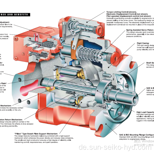 SH6V075ACSX/DX23 Die dedizierte Variable für das Lenkgang des Schiffes wird in Richtung der Kolbenpumpe gedreht